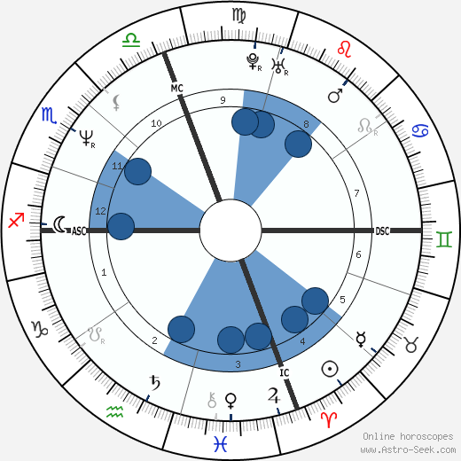 Garry Kasparov wikipedia, horoscope, astrology, instagram