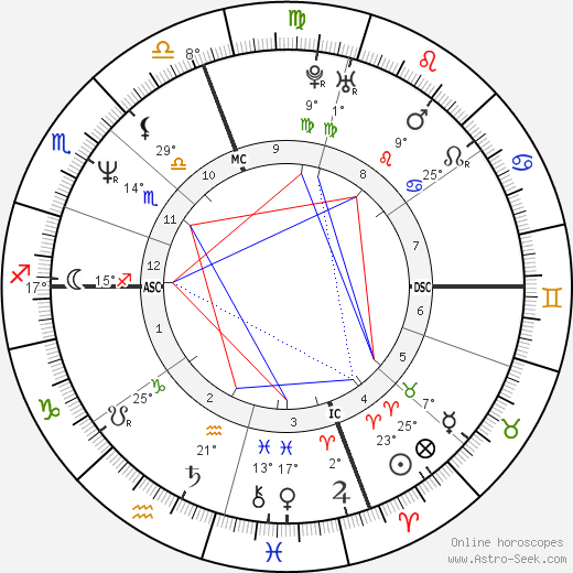 Garry Kasparov birth chart, biography, wikipedia 2023, 2024