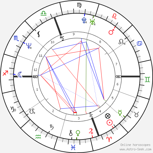 Garry Kasparov birth chart, Garry Kasparov astro natal horoscope, astrology