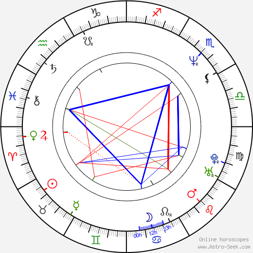 George Ciccarone birth chart, George Ciccarone astro natal horoscope, astrology