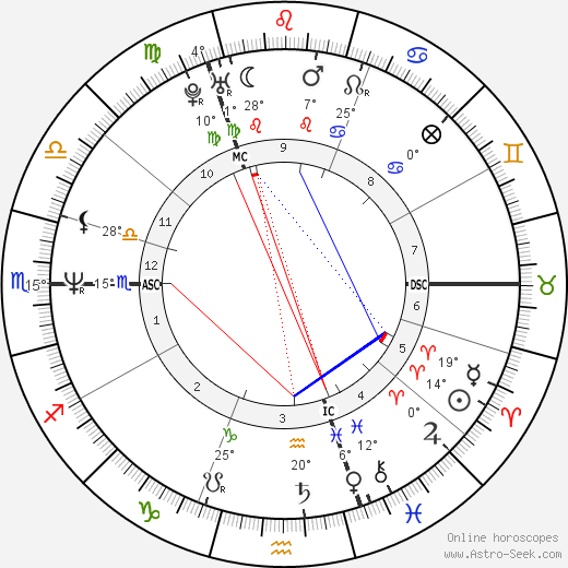 Graham Norton birth chart, biography, wikipedia 2023, 2024