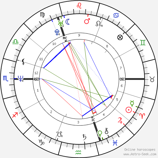 Graham Norton birth chart, Graham Norton astro natal horoscope, astrology