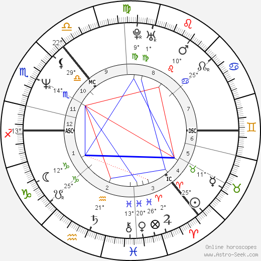 Grant Dunn birth chart, biography, wikipedia 2023, 2024