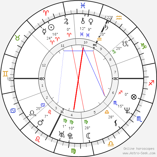 Jaime de Marichalar birth chart, biography, wikipedia 2023, 2024