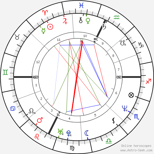 Jaime de Marichalar birth chart, Jaime de Marichalar astro natal horoscope, astrology