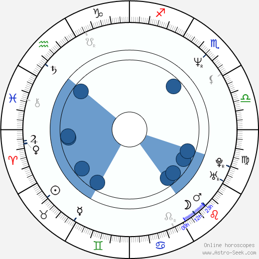 James Marsh horoscope, astrology, sign, zodiac, date of birth, instagram