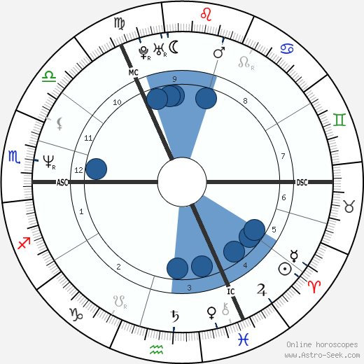 Jane McDonald wikipedia, horoscope, astrology, instagram