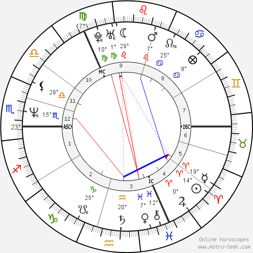 Jane McDonald birth chart, biography, wikipedia 2024, 2025