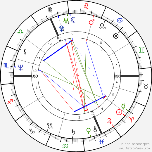 Jane McDonald birth chart, Jane McDonald astro natal horoscope, astrology