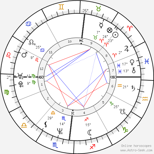 Jaymz Bee birth chart, biography, wikipedia 2023, 2024