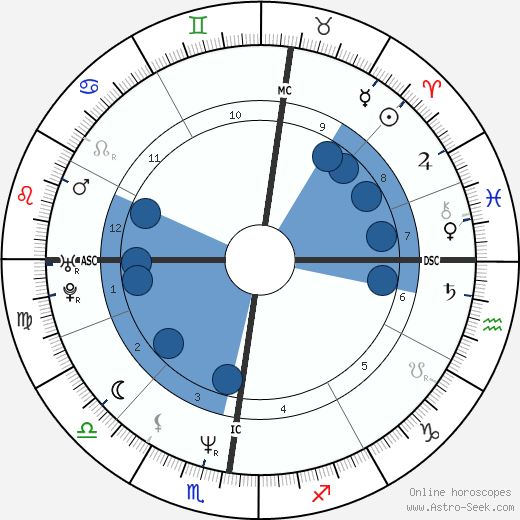 Jean-Pierre Treiber wikipedia, horoscope, astrology, instagram