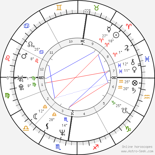 Jean-Pierre Treiber birth chart, biography, wikipedia 2024, 2025