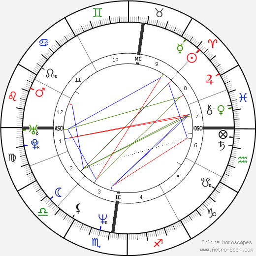 Jean-Pierre Treiber birth chart, Jean-Pierre Treiber astro natal horoscope, astrology