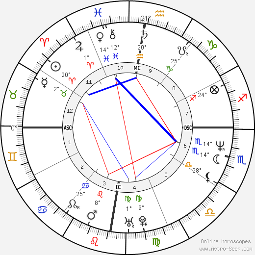 Jennifer Gibbons birth chart, biography, wikipedia 2023, 2024