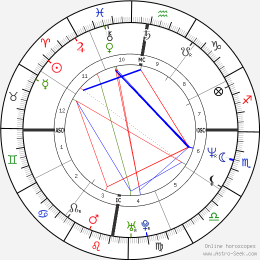 Jennifer Gibbons birth chart, Jennifer Gibbons astro natal horoscope, astrology