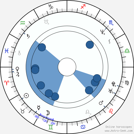 Jet Li Oroscopo, astrologia, Segno, zodiac, Data di nascita, instagram
