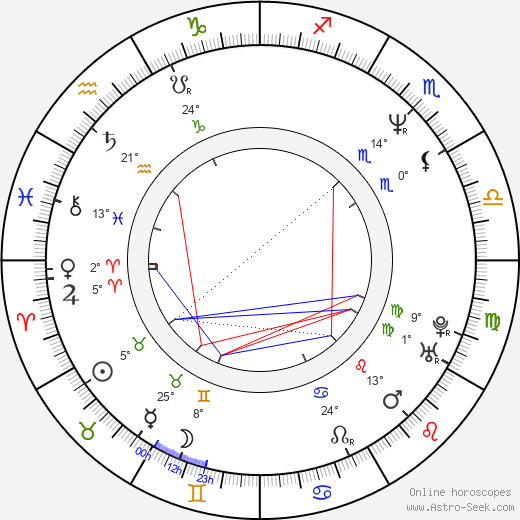 Jet Li birth chart, biography, wikipedia 2024, 2025