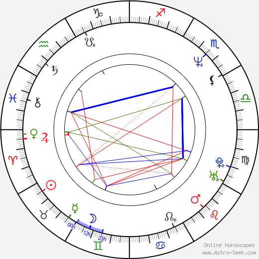 Jet Li birth chart, Jet Li astro natal horoscope, astrology