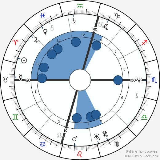 Jimmy Osmond wikipedia, biography, birth chart, instagram Jimmy Osmond wikipedia, horoscope, astrology, instagram