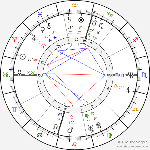 Jimmy Osmond birth chart, biography, wikipedia 2024, 2025