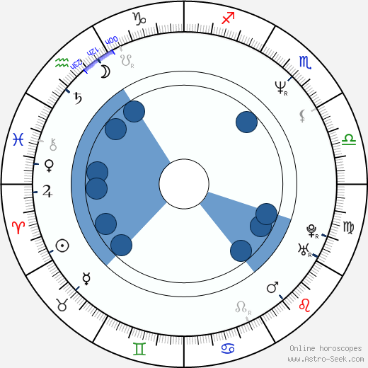 Joel Murray wikipedia, horoscope, astrology, instagram