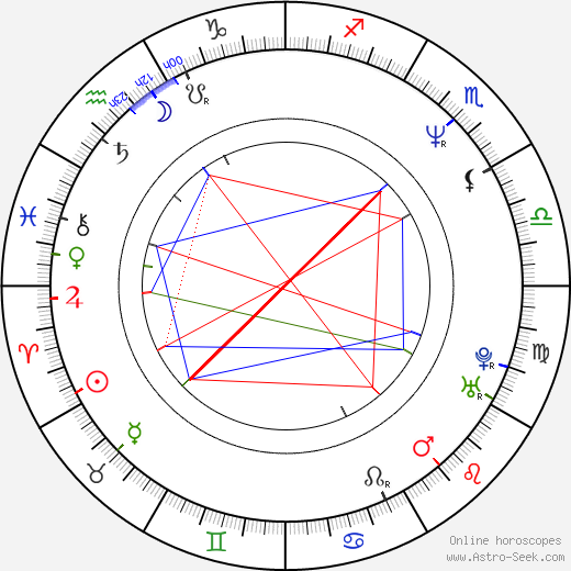 Joel Murray birth chart, Joel Murray astro natal horoscope, astrology