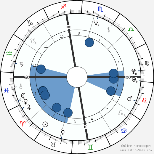 John Cameron Mitchell wikipedia, horoscope, astrology, instagram