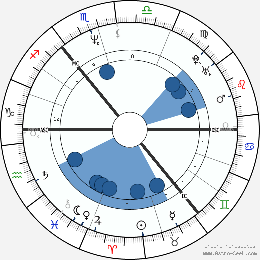 Johnny McElhone wikipedia, horoscope, astrology, instagram