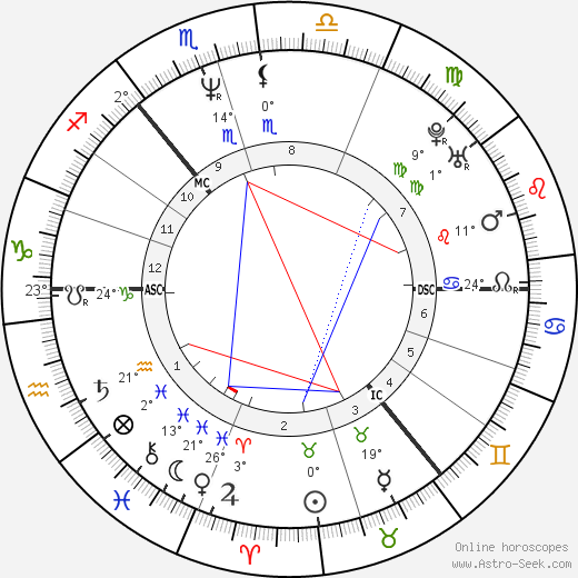 Johnny McElhone birth chart, biography, wikipedia 2023, 2024