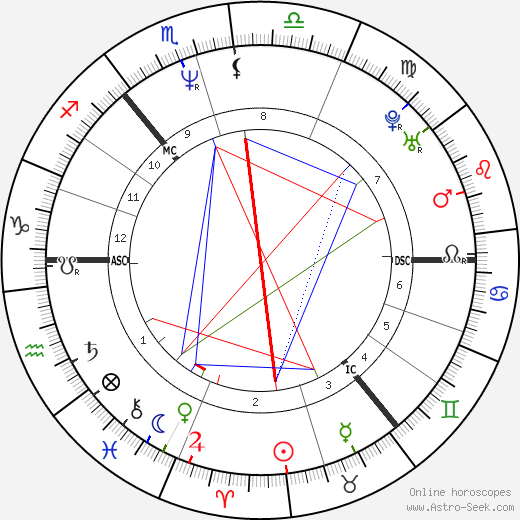 Johnny McElhone birth chart, Johnny McElhone astro natal horoscope, astrology