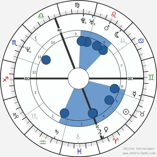 Jonathan Rotenberg wikipedia, horoscope, astrology, instagram