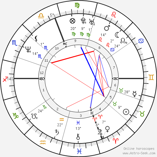 Jonathan Rotenberg birth chart, biography, wikipedia 2024, 2025
