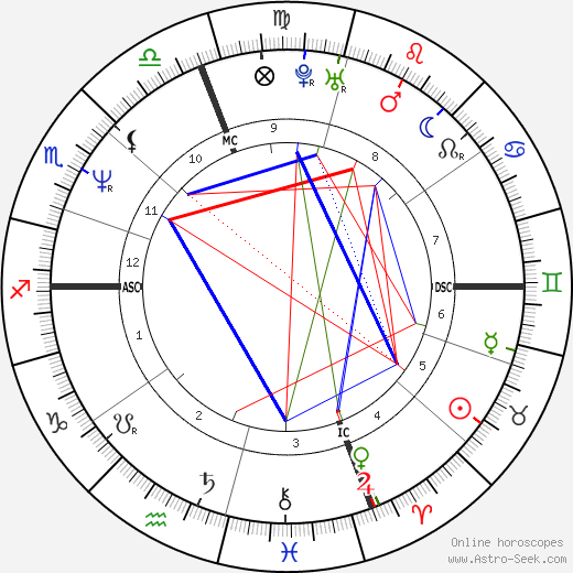 Jonathan Rotenberg birth chart, Jonathan Rotenberg astro natal horoscope, astrology