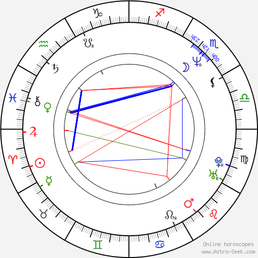 Jorma Kekki birth chart, Jorma Kekki astro natal horoscope, astrology