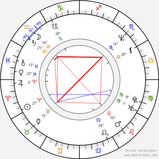 Juanjo Giménez Peña birth chart, biography, wikipedia 2024, 2025