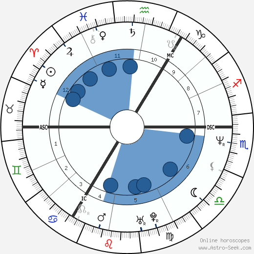 Julian Lennon wikipedia, biography, birth chart, instagram Julian Lennon wikipedia, horoscope, astrology, instagram
