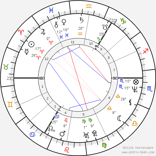 Julian Lennon birth chart, biography, wikipedia 2022, 2023