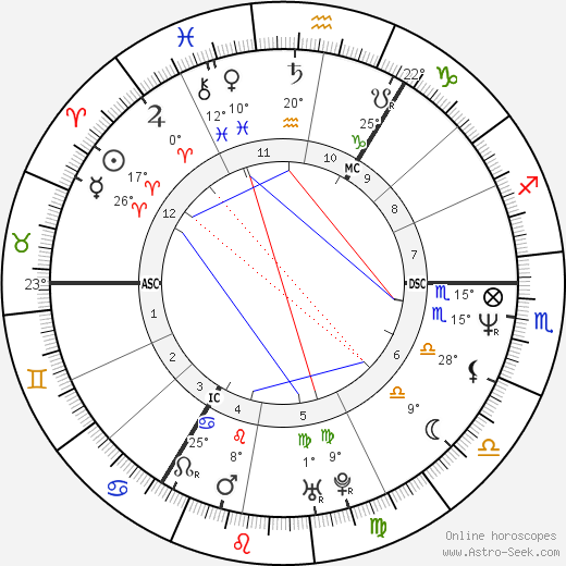 Julian Lennon birth chart, biography, wikipedia 2024, 2025