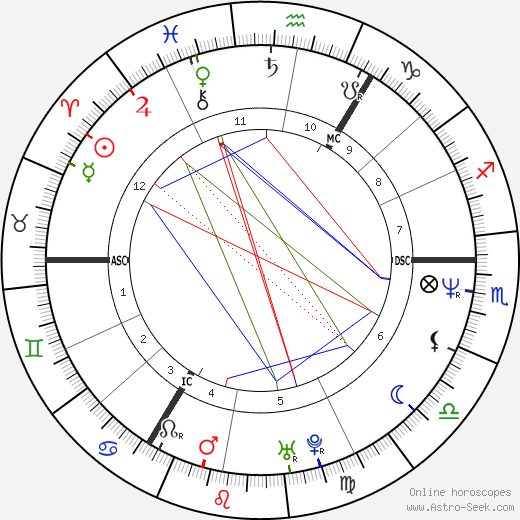 Julian Lennon birth chart, Julian Lennon astro natal horoscope, astrology