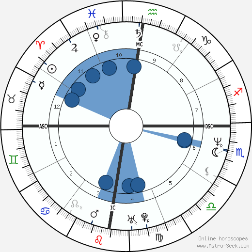 June Gibbons wikipedia, biography, birth chart, instagram June Gibbons wikipedia, horoscope, astrology, instagram