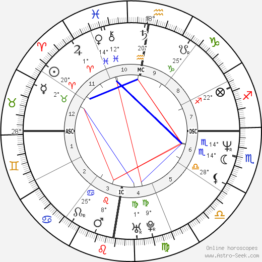 June Gibbons birth chart, biography, wikipedia 2023, 2024