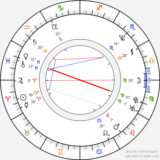 Katharina Palm birth chart, biography, wikipedia 2024, 2025