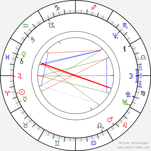Katharina Palm birth chart, Katharina Palm astro natal horoscope, astrology