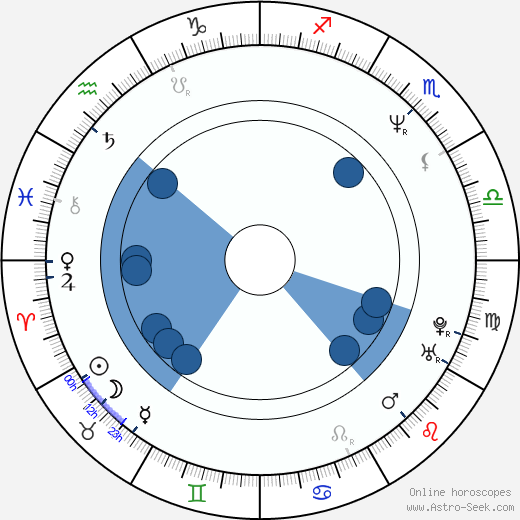 Ladislav Křížek horoscope, astrology, sign, zodiac, date of birth, instagram