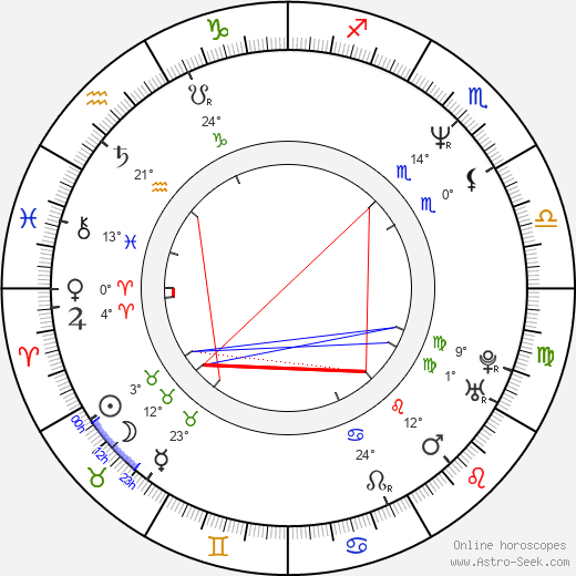 Ladislav Křížek birth chart, biography, wikipedia 2024, 2025