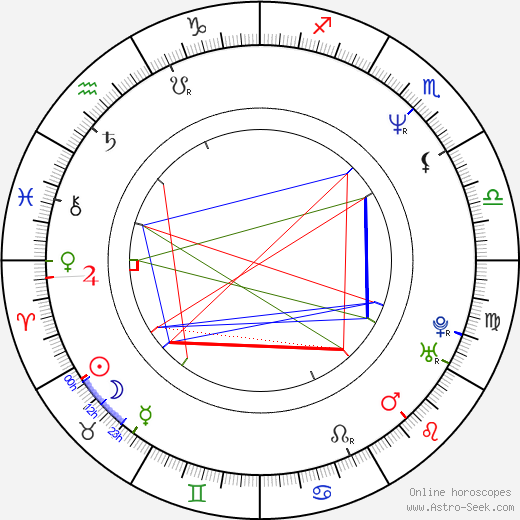 Ladislav Křížek birth chart, Ladislav Křížek astro natal horoscope, astrology