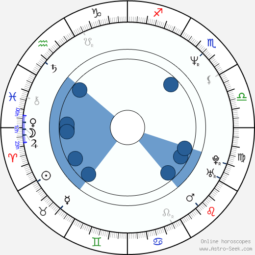 Lisa Darr Oroscopo, astrologia, Segno, zodiac, Data di nascita, instagram