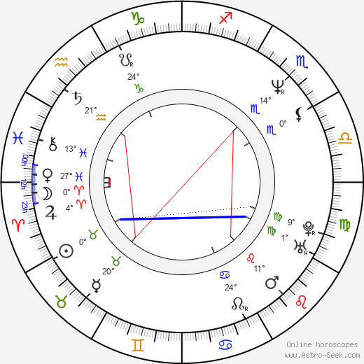 Lisa Darr birth chart, biography, wikipedia 2024, 2025