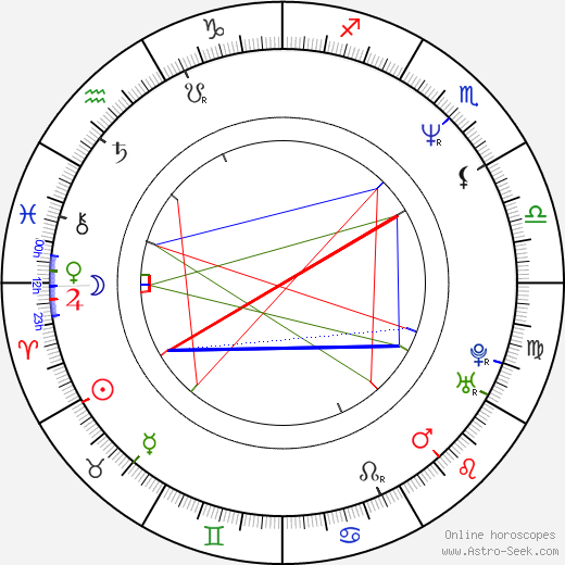 Lisa Darr birth chart, Lisa Darr astro natal horoscope, astrology