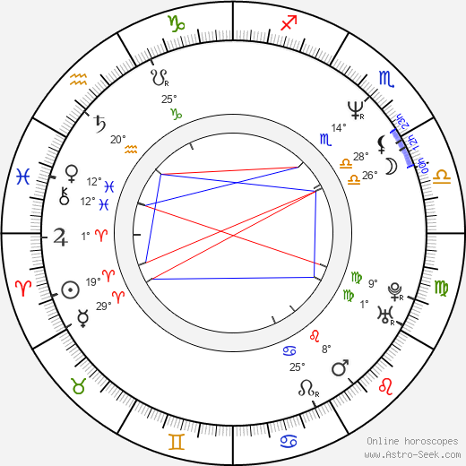 Marc Jacobs birth chart, biography, wikipedia 2023, 2024